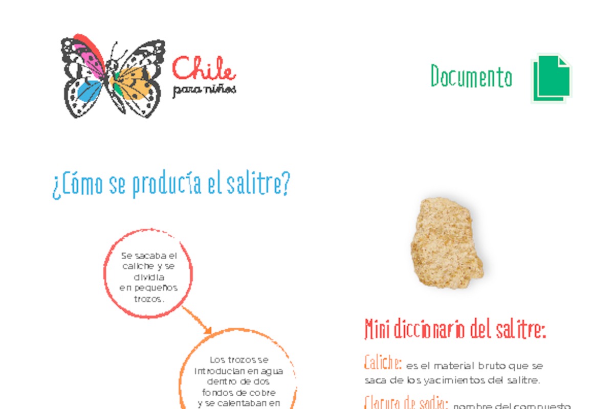 Produciendo salitre