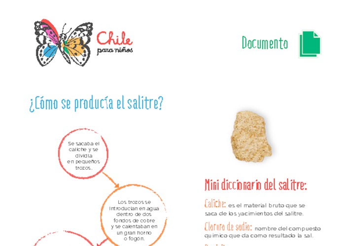 Produciendo salitre