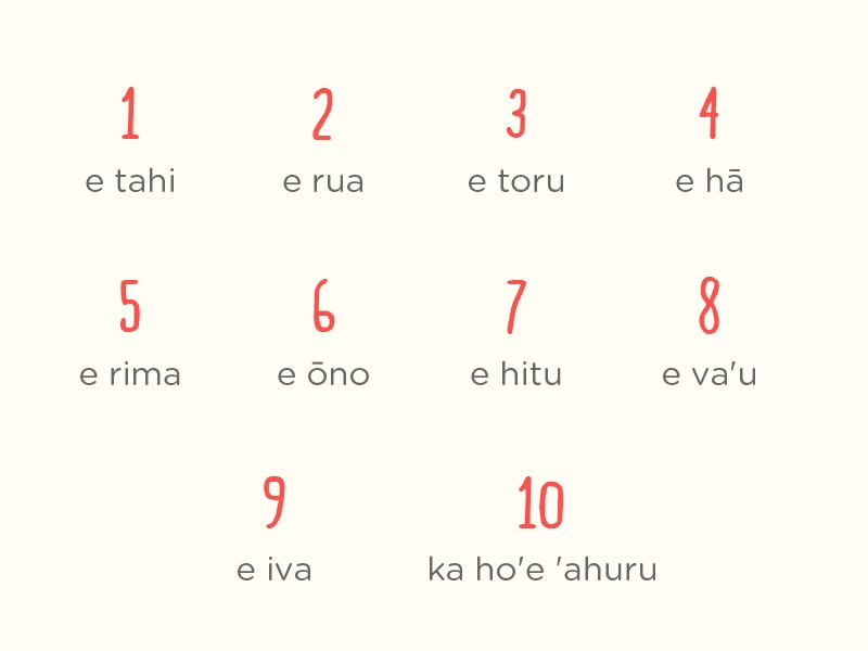 Contar en Rapa Nui