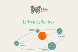 Noche de San Juan