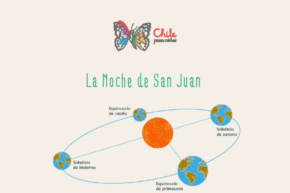 Noche de San Juan