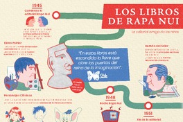 Historia de la editorial Rapa Nui
