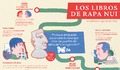 Historia de la editorial Rapa Nui