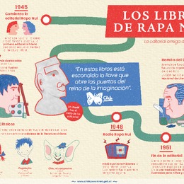 Historia de la editorial Rapa Nui