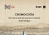 El cerro Santa Lucía a través del tiempo